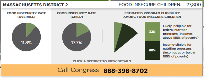 data visualization hunger in worcester county ma